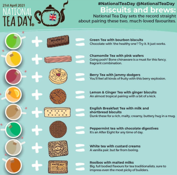 Dunk, Dunk, Hooray for National Biscuit Day! - FEATURES